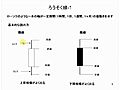 「テクニカル分析（1）ローソク足・移動平均・RSI」11月24日-ODL Webセミナー