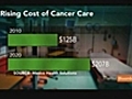 Cancer-Drug Spending
