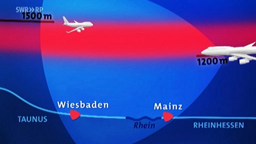 Deutsche Flugsicherung in der Kritik