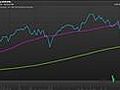 Should You Sell Stocks On 200-Day Moving Average?