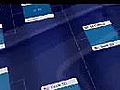 cs-SK在CLP2005上夺冠视频（上）