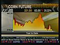 Weather’s Impact On Soft Commodities