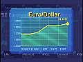 L’euro et le dollar progressent face au yen