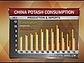 China’s Potash Hunger [08-24-10 11:40 AM]