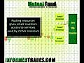 Trading Dictionary: Mutual Fund