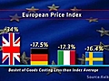 UK online cheapest in Europe: report