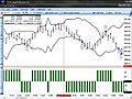 Day Trading Emini s&p 500 futures using Swing Strategy