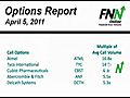 Options Report: April 5,  2011