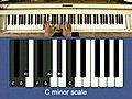 How to Play Piano: Melodic Minor