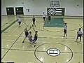 Basketball Drills - Full Court Pressure Defense