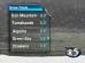 So.. how much snow did we get?