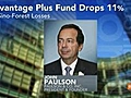 John Paulson’s Main Fund Said to Lose 11% in June