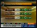 Chinese Market Reports Boost In Profit