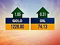 Morning Finance Report: August 24,  2010