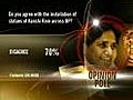 NDTV’s Opinion Poll: India on Mayawati&#039;s statue building spree