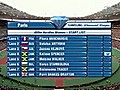 Zuzana Hejnova Wins at 53.29 Seconds in Paris - from Universal