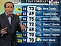 Thursday Evening Weather Forecast Philadelphia May 12