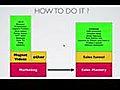 How Video Marketing Works and What is Video Marketing