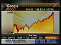 Google Surges