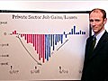 White House White Board - CEA Chair Austan Goolsbee Explains the Jobs Trends