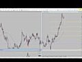 Forex Trading Update from FastPips.com Forex