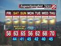 Friday forecast with Brent Prasnikar