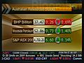 Australian Commodities Rise