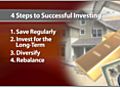 Investing - Four Steps to Successful Investing