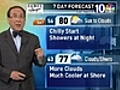 Forecast: Friday June 3 - Looking at the Weekend