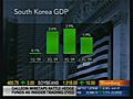 South Korea’s GDP Surprises Asian Markets