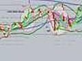 Day Trading the S&P Emini & Forex Currency Futures With Uncle Mike 5/20/09