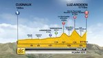 Tour de France : Preview stage 12