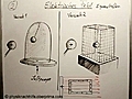 Elektrisches Feld (2) Faraday Käfig