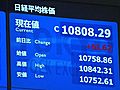 16日の東京株式市場　15日より61円62銭高い、1万0,808円29銭で取引終了