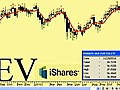 ETF in Focus: IEV &amp; EPV