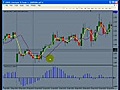 Forex Trades   Jump Start Strategy