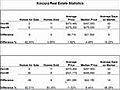 Kincora Real Estate,  Calgary AB. October Statistics Kincora