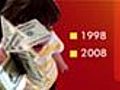 Pocket money soars: How much is too much?