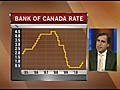 Bank of Canada Rate Decision [09-08-10 09:00 AM]