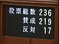 東日本大震災復興基本法、震災から102日目に成立　阪神淡路大震災の際は1カ月余り