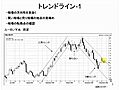 「テクニカル分析（2）トレンドライン・ピボット」12月9日-ODL Webセミナー