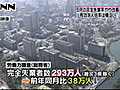 ５月の完全失業率４．５％　３か月ぶり改善