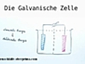 Galvanische Zelle komplett