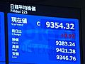 20日の東京株式市場　17日より2円92銭高い、9,354円32銭で取引終了