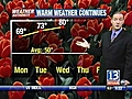 VIDEO: 13 WHAM Weather Authority Weekend Forecast