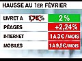 Conso : bonne et mauvaises nouvelles