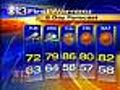 Tim Williams Has Your 7 p.m. Forecast