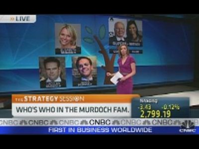 Murdoch Under Siege