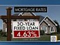 Will Low Mortgage Rates Spur Housing Recovery?