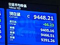 13日の東京株式市場　10日より66円23銭安い、9,448円21銭で取引終了